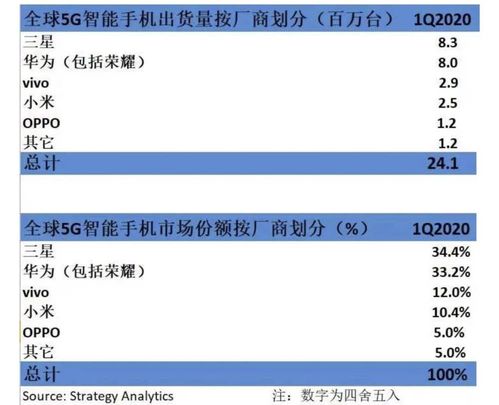 5G辉映创新旗 技术造就硬实力，五年创新路，国产昂首奋进